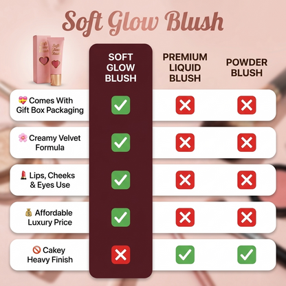 Soft Glow Blush